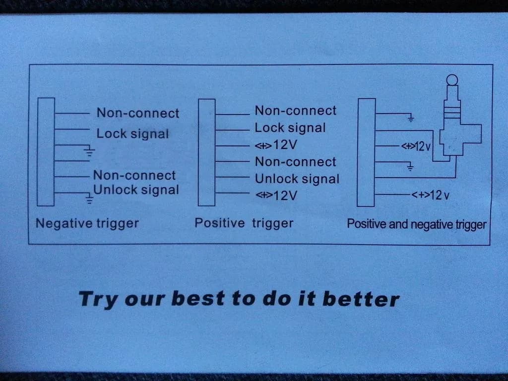 Jak podłączyć sterownik centralnego zamka ford focus - uniknij błędów w instalacji Jak podłączyć sterownik centralnego zamka ford focus - uniknij błędów w instalacji