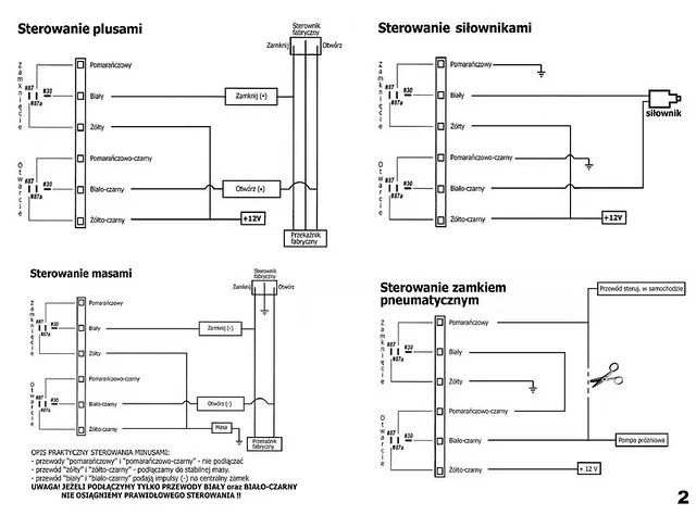 Jak działa siłownik centralnego zamka i co musisz o nim wiedzieć
